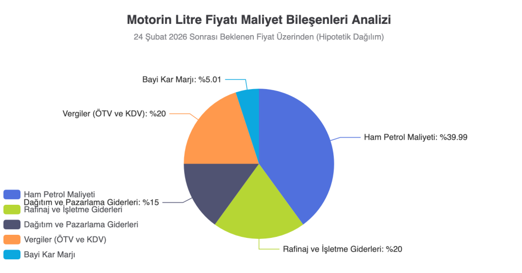MOTORİN FİYATLARI 2026 – MAZOT LİTRE FİYATI GÜNCEL