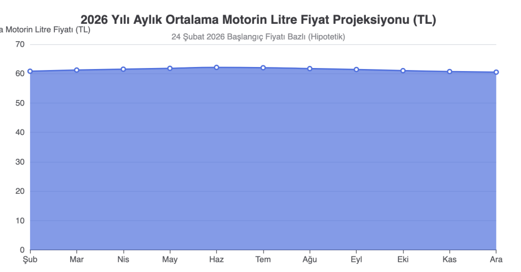 MOTORİN FİYATLARI 2026 – MAZOT LİTRE FİYATI GÜNCEL